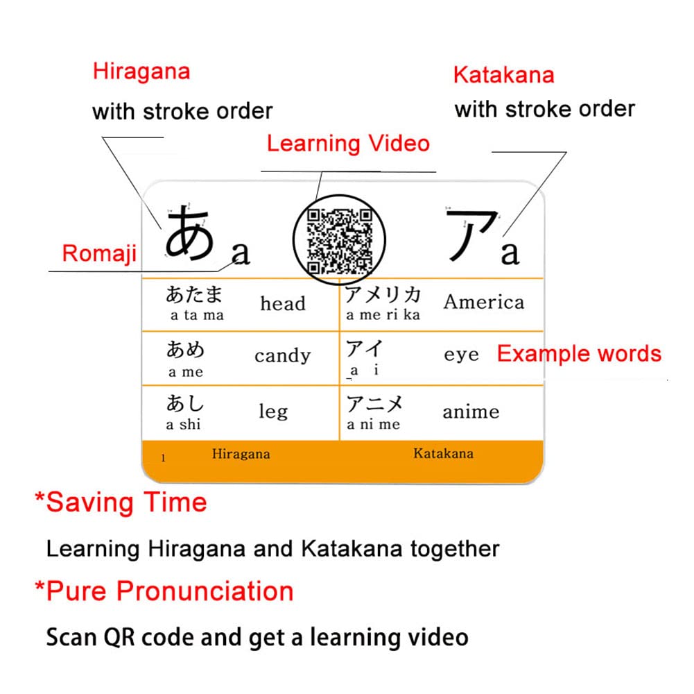 Docdeer Japanese Flash Cards - Hiragana & Katakana Syllabary for Beginners, Medium Size, Includes Learning Video with Pure Pronunciation