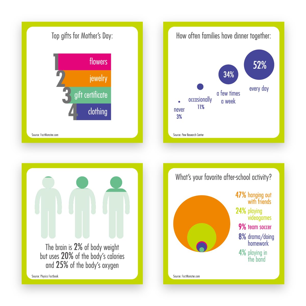 TableTopics Infomania Family Conversation Card Game - 135 Fun Facts & Questions, Card Stock, Engaging Family Activity