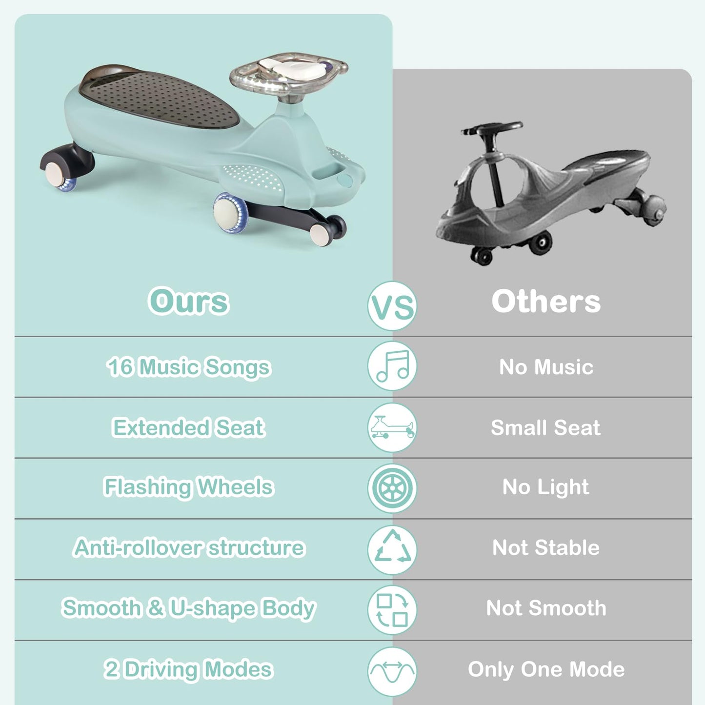 Honey Joy Wiggle Car, Swing Car With Under-Seat Storage & Hauling Rope, Led Pu Wheels, No Batteries, Music, Gears Or Pedals, Use