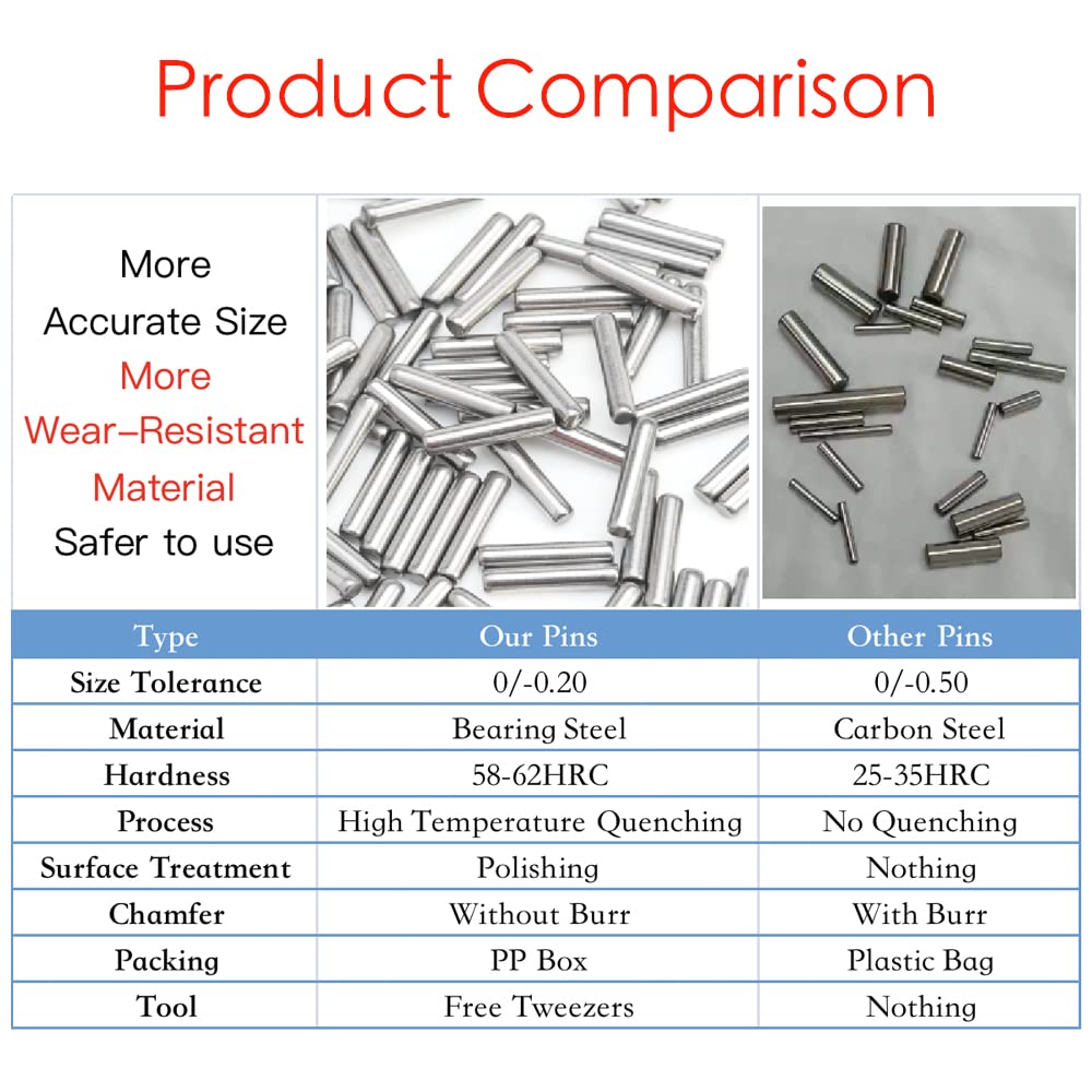 Model# 2754 Stub Axle Pins, Size F2X10Mm (Set Of 100 Pcs) For Traxxas Rc Vehicles