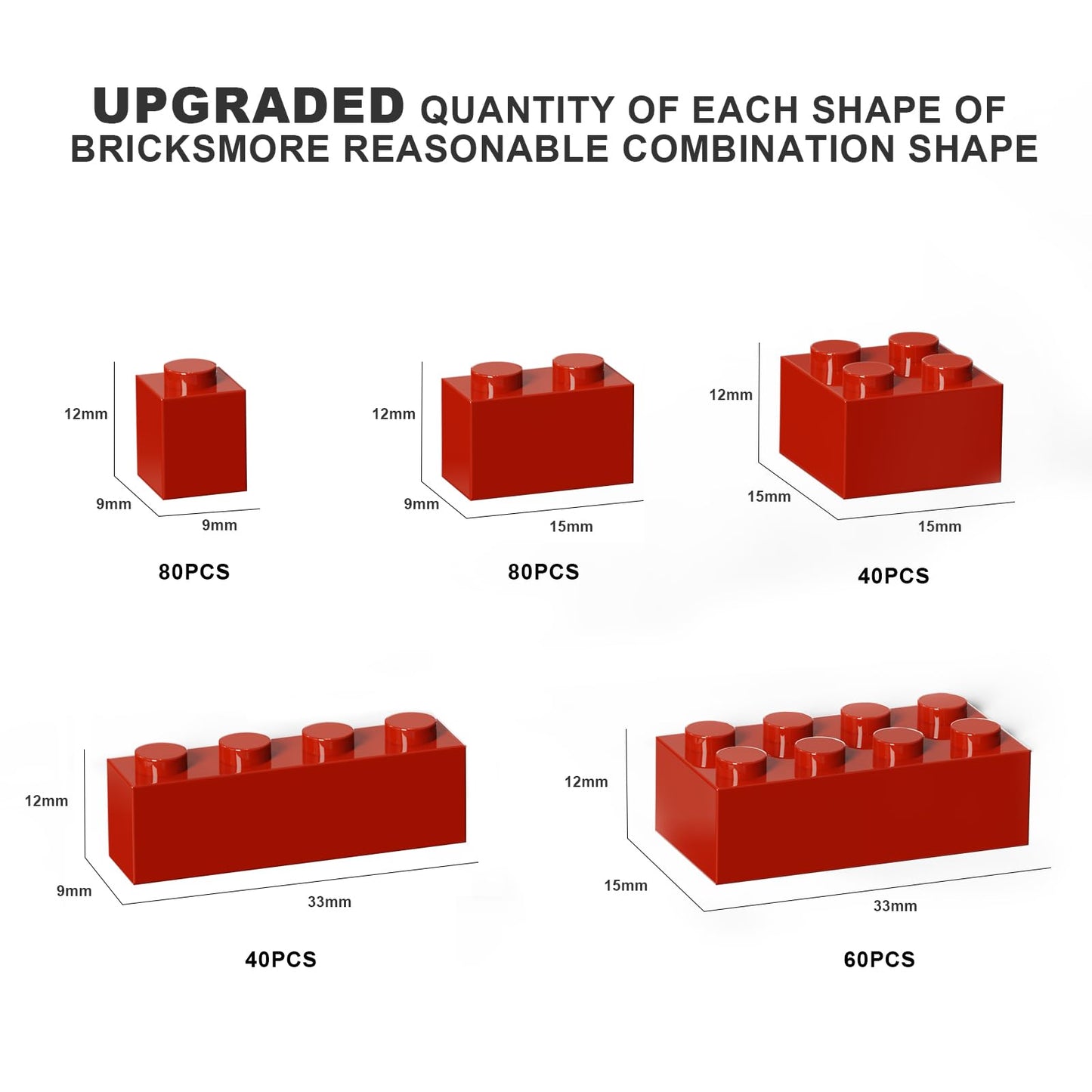 Webrick 300 Pcs Classic Building Bricks, Red Bulk Bricks,Compatible With Lego And Major Brands Parts And Pieces, Creative Buildi