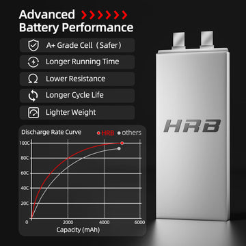 HRB 3S 5000mAh Lipo Battery EC5 100C 11.1V RC Lipo Battery Compatible with RC Car RC Plane RC Truck RC Boat (2packs)
