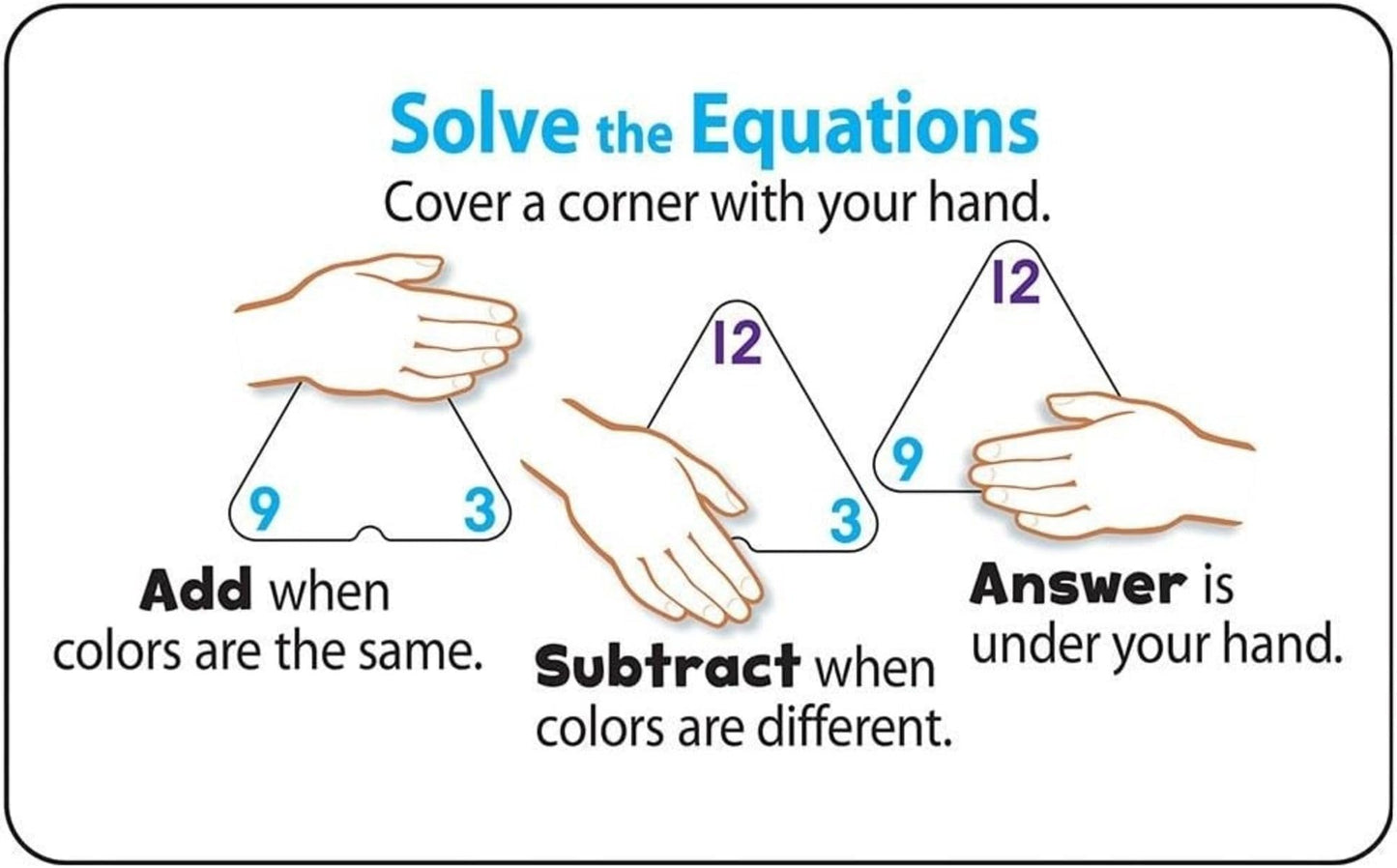 Trend Enterprises: Three-Corner Addition And Subtraction Flash Cards, Interactive Self-Checking Cards, Exciting Way For Everyone To Learn, 48 Two-Sided Cards Included, Ages 6 And Up