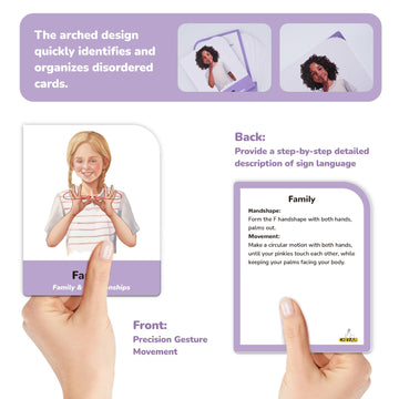 Chefan Asl Flash Cards, American Sign Language Flash Cards For Adults, Asl Cards For Kids, Learn Sign Language For Beginners, Non Verbal And Special Education Communication Cards