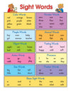 Carson Dellosa Phonics Poster - 17" x 22" Educational Wall Art, Multi, Model 6121 for Preschool & Kindergarten Classroom Decor