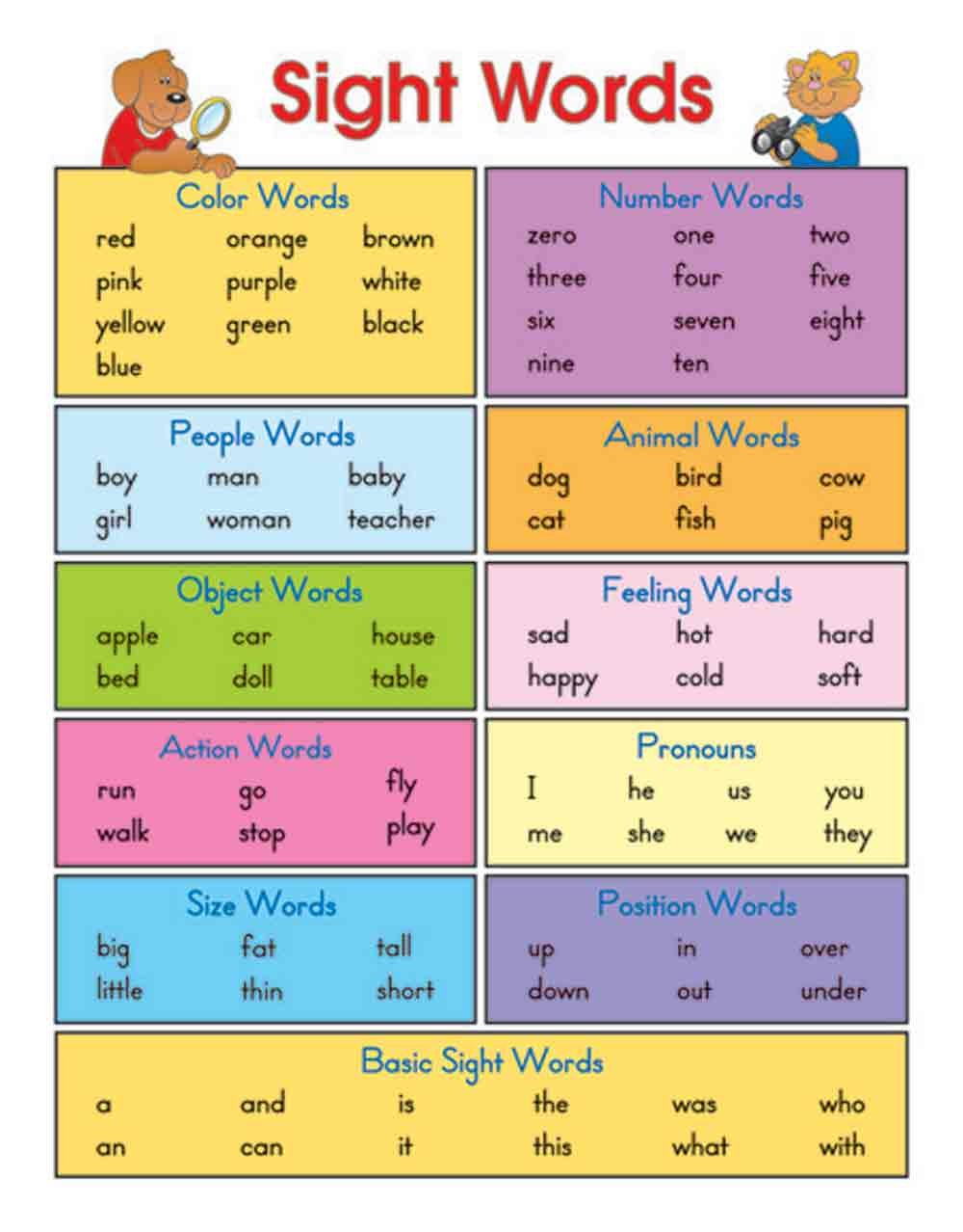 Carson Dellosa Phonics Poster - 17" x 22" Educational Wall Art, Multi, Model 6121 for Preschool & Kindergarten Classroom Decor