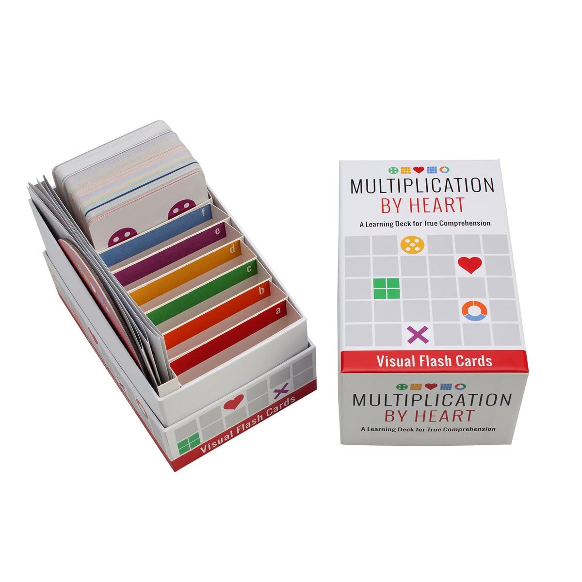 Math For Love Multiplication By Heart Visual Flash Cards For Multiplication Fact Mastery In Five Minutes A Day