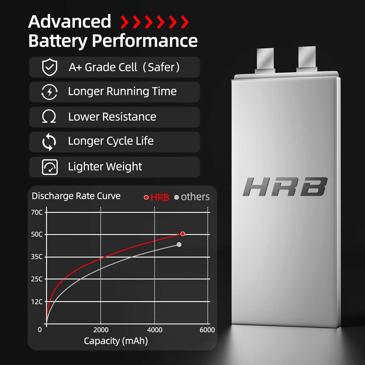 Hrb 6S 5000Mah Lipo Battery Xt90 50C-100C 22.2V Rc Lipo Battery Compatible With Rc Quadcopter Helicopter Airplane Car Boat Truck