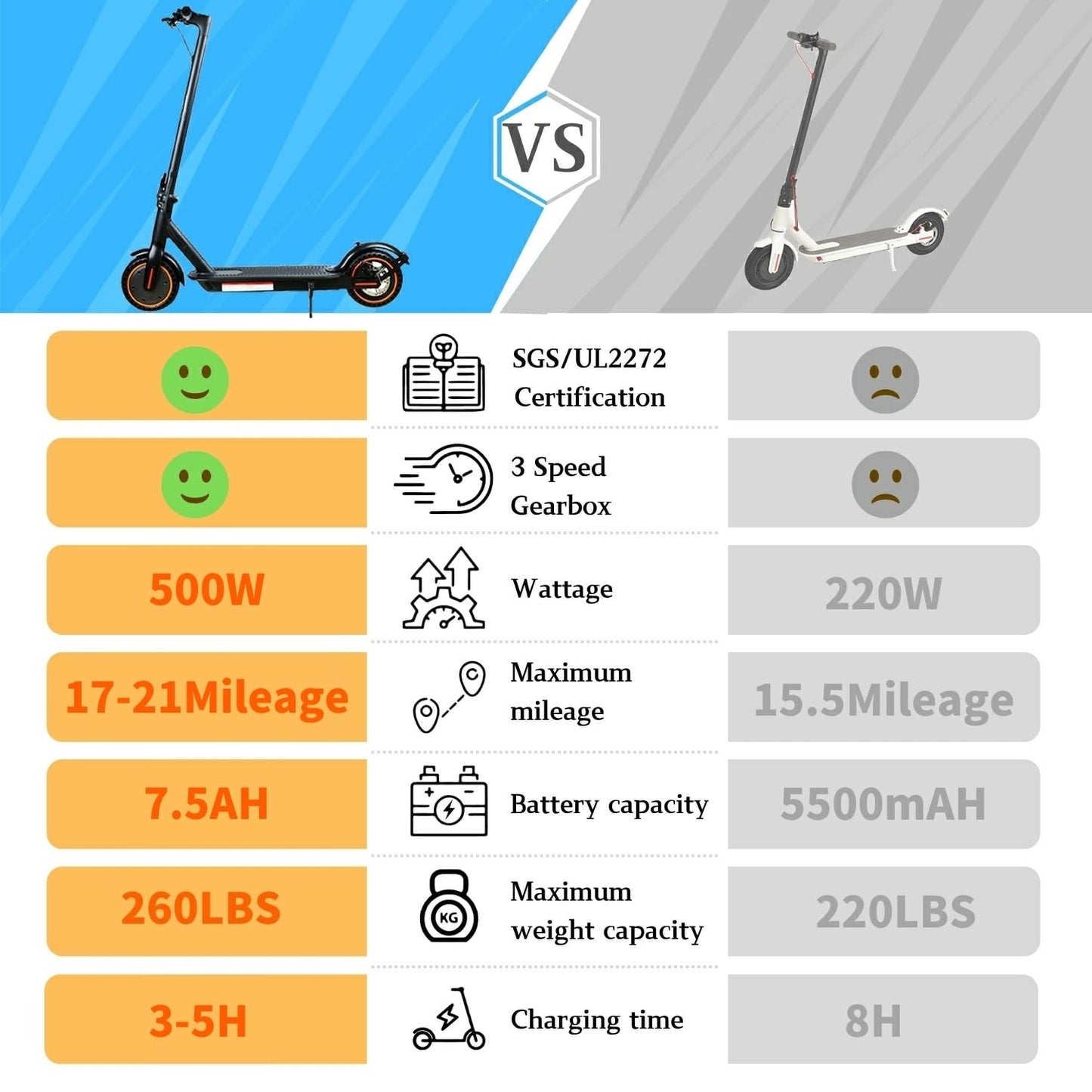 Electric Scooter 500W Motor 18-21 Mile Range & 20Mph Speed  8.5''Solid Tires mature-themed Electric Scooter  Foldable Commuter Electric Scooter with APP Cruise Control  Front and Rear Lights (Black)