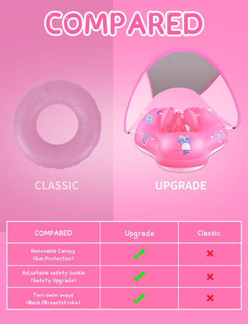 Laycol Baby Swimming Float With Upf50+ Sun Canopy Baby Floats For Pool Safety-Add Tail No Flip Overbaby Pool For Baby Age Of 3-36 Months… (Pink Upgrate, Large)