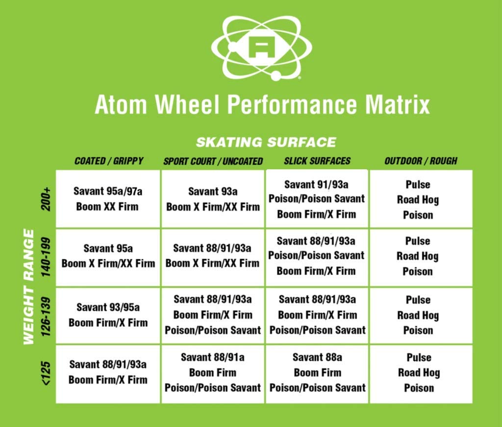 Atom Skates Quad Roller Wheels/Outdoor/Hardness 78A / 65X37 Glitter Pulse Glitter / 4 Wheels / 1 Pack