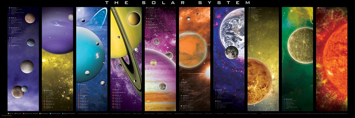 Eurographics The Solar System Panoramic 1000-Piece Puzzle