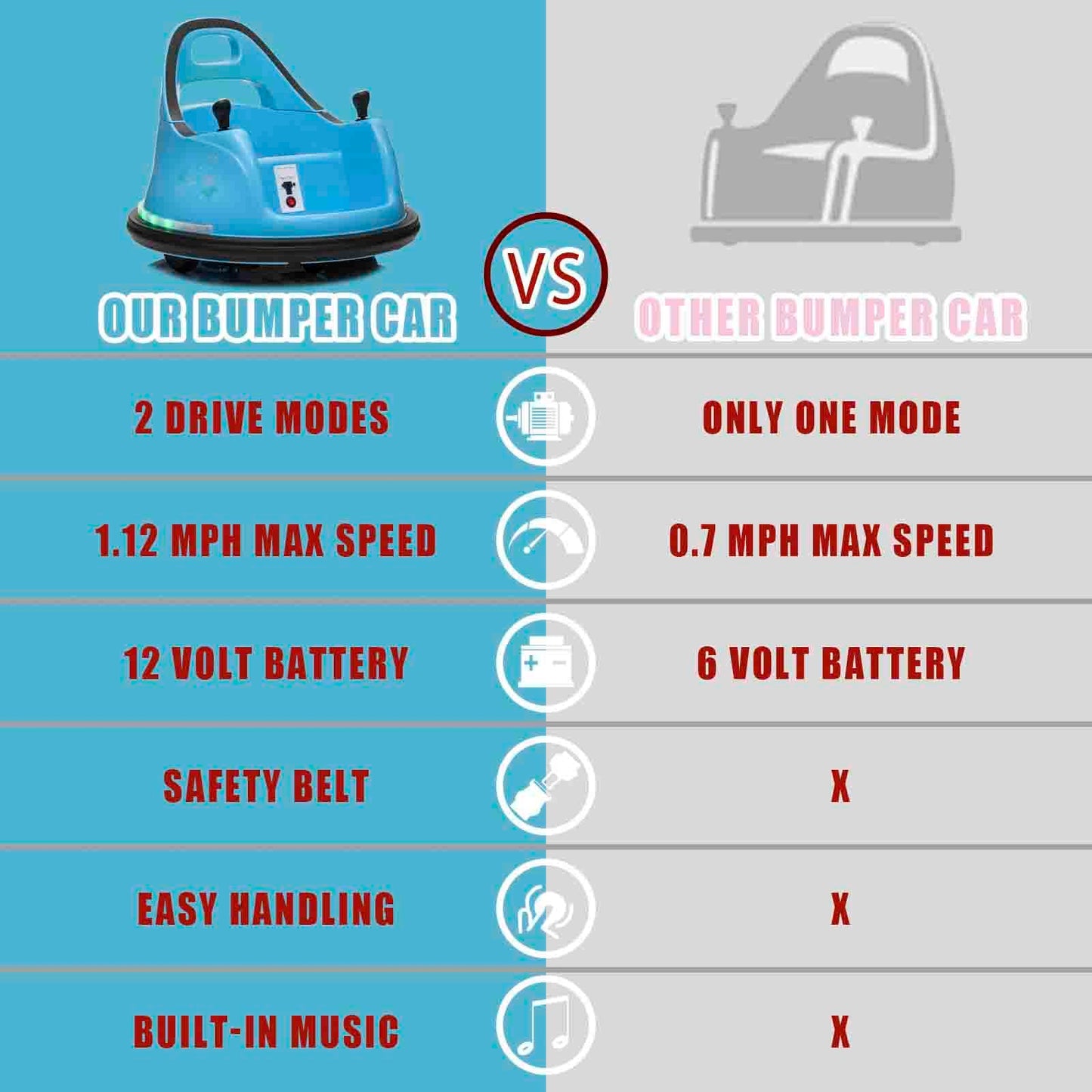 Luibas Kids Ride On Bumper Car For Toddlers, 12V Kids Ride On Toy Car With Remote Control, 2 Playing Modes,360 Degree Spin,Bumpi