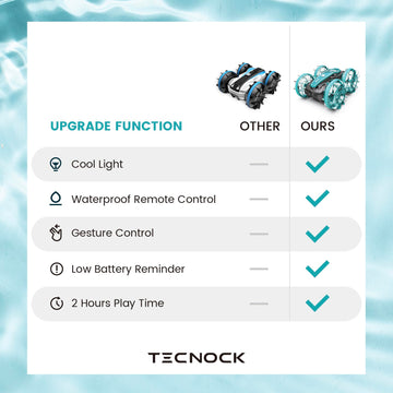 Tecnock Amphibious Remote Control Car Boat, 4WD Gesture RC Car with Waterproof Remote Control, RC Stunt Car with LED Lights, Poo