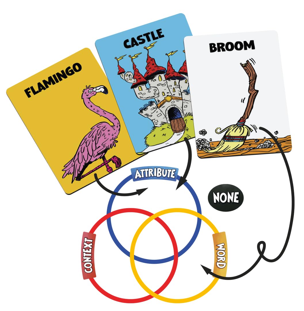 ALLPLAY Things in Rings Board Game - Thinky, Quick-Playing Party Game for Adults and Families - Logic + Deduction Game - 2 to 6+