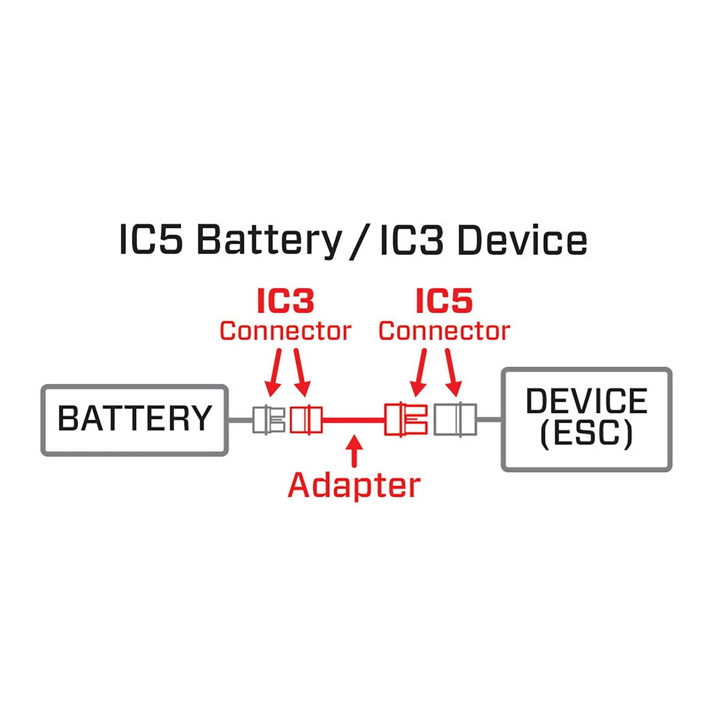 Spektrum Adapter: IC5 Battery / IC3 Device, SPMXCA508 Medium