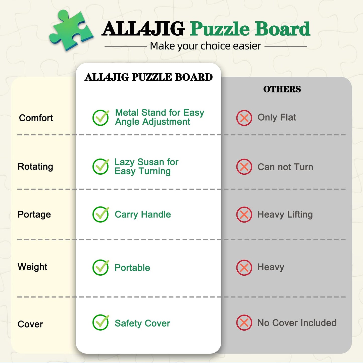 ALL4JIG 1000-Piece Puzzle Board, 30.16"x22.44", Adjustable Angle, Wood with Drawers, Iron Color, Clear Cover