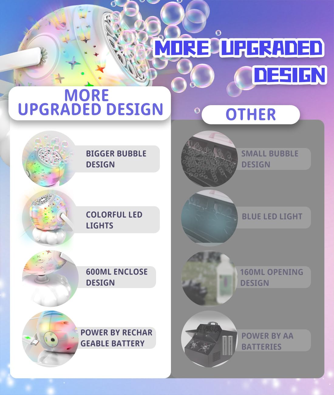 Rechargeable Bubble Machine with Colorful LED Light - Make Large Bubbles - 600mL Automatic Bubble Maker for Kids - Outdoor Party