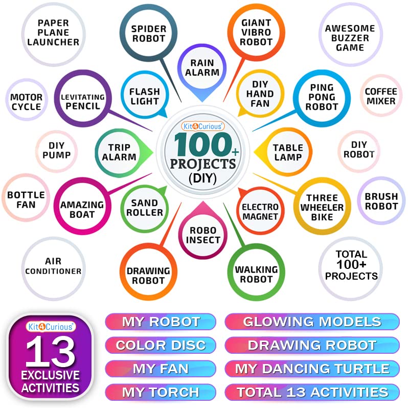 Kit4Curious 100 Diy Projects + 13 Activities - Science & Fun Innovation Kit - Steam Learning Hobby Science Exploration Toy - Sma