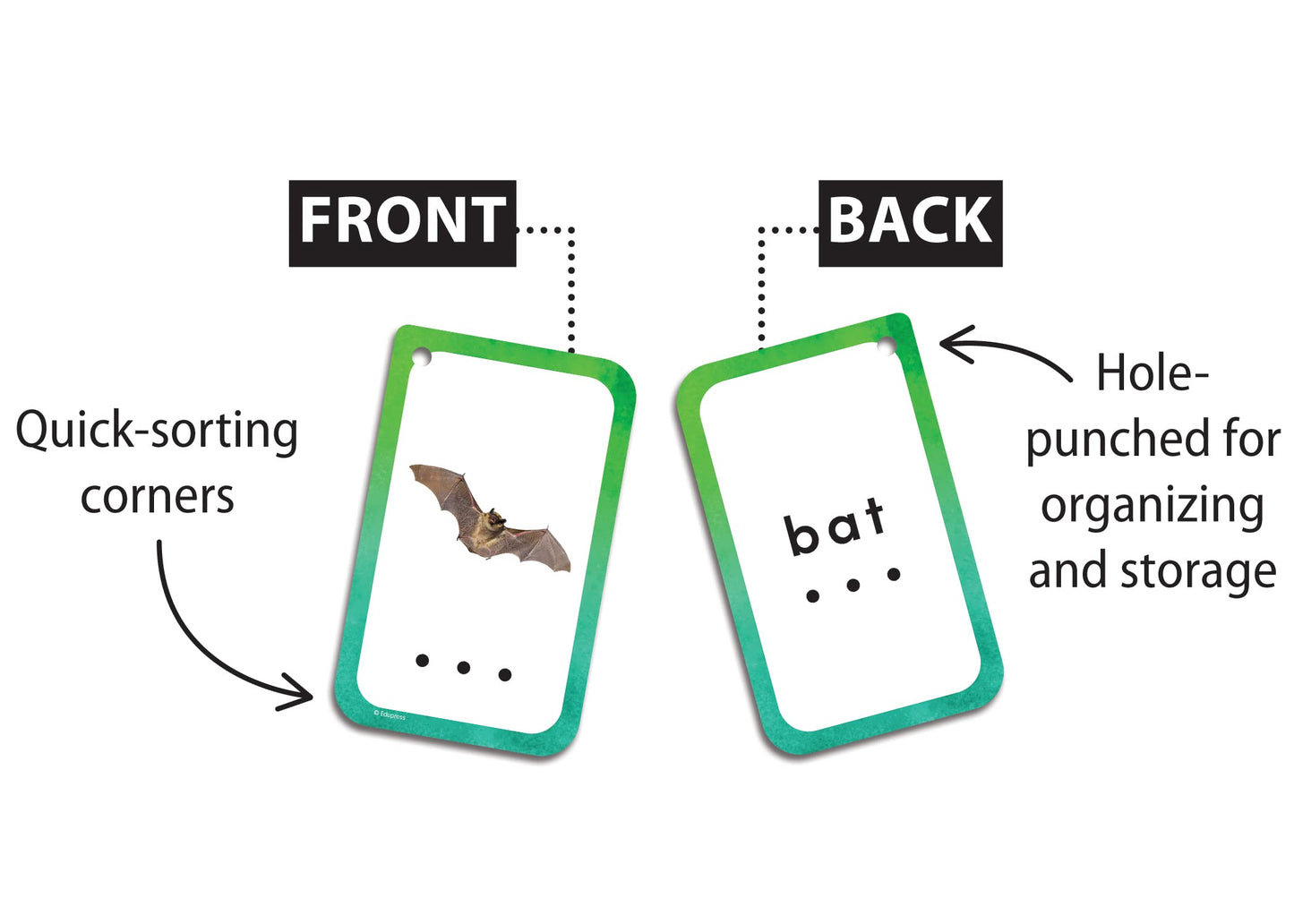 Decoding Cvc Words Flash Cards