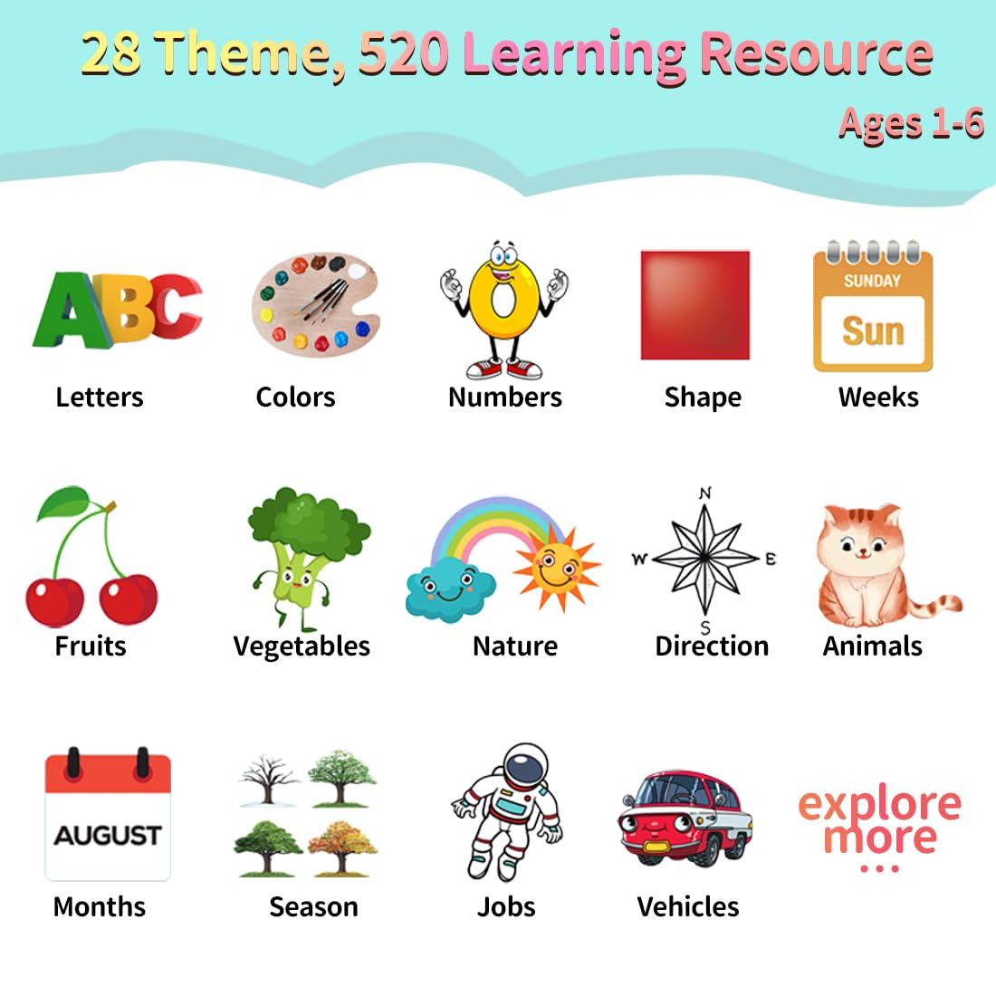 Eaever 520 Abc Sight Words Talking Flash Cards With Number/Shapes/Letters/Colors, Etc, Preschool-Learning-Activities, Toddler Le