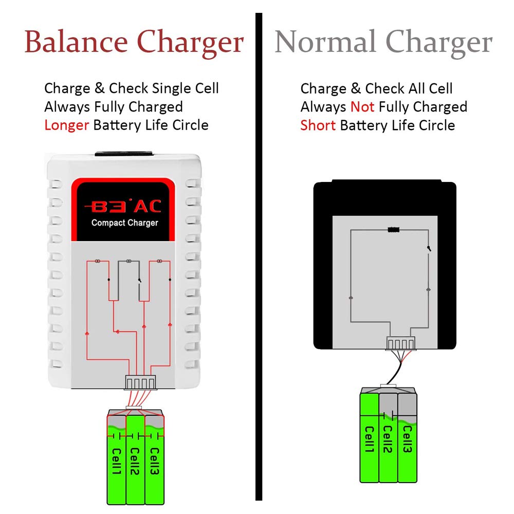 LiPo Battery Charger 2S-3S Fast Balance LiPo Charger 7.4-11.1V RC Compact Charger(White)