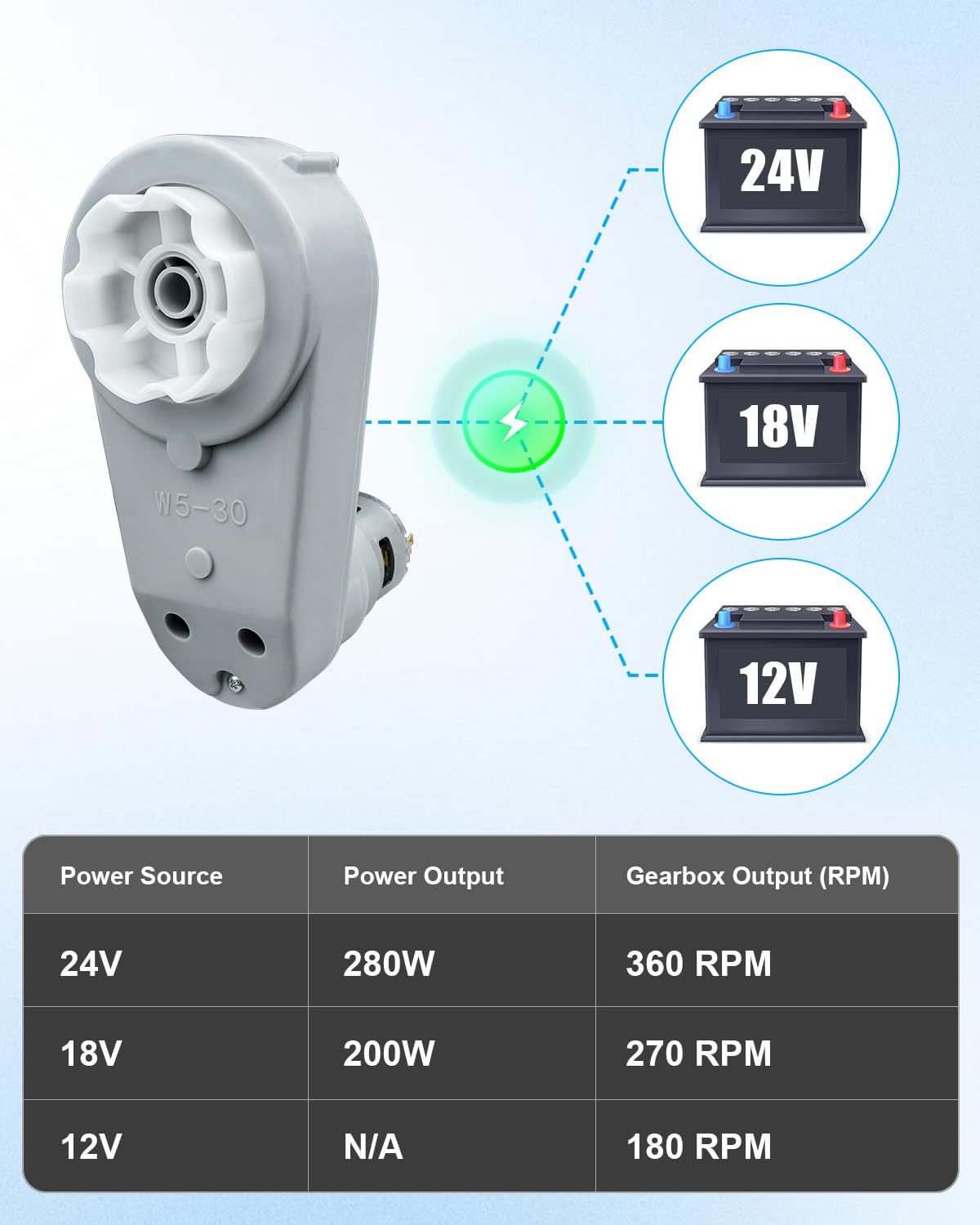 WUMZIJ 2PCS 24V RS775 Kids Ride On Car Gearbox, High-Speed Electric Car Upgrade for Children, Plastic, 18V-24V