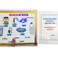 Sources Of Water Biology Science Model Project And Science Teaching Aid Educational Electronic Hobby Kit
