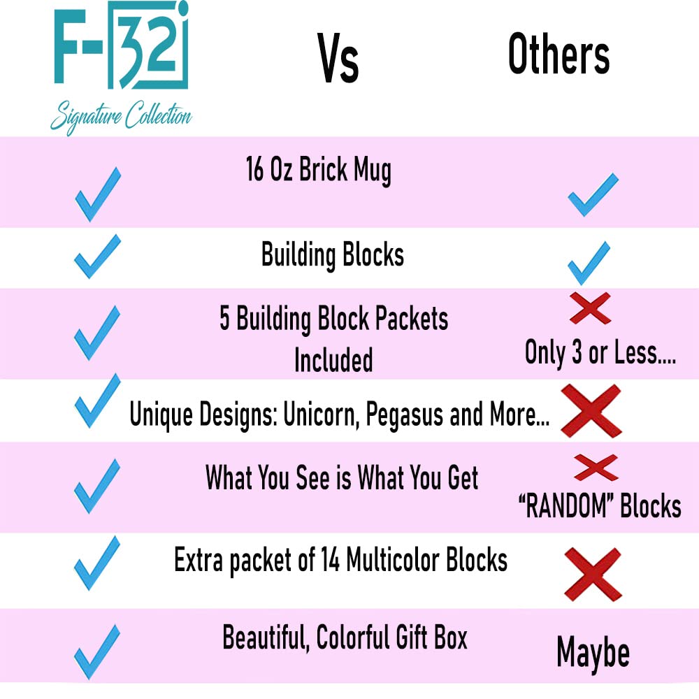 F-32 Unicorn Build-On Brick Mug W/ 5 Packs Of Building Blocks,Compatible With Lego,14 Oz Novelty Diy Unique Funny Coffee Cup Gift (Unicorn Pink)