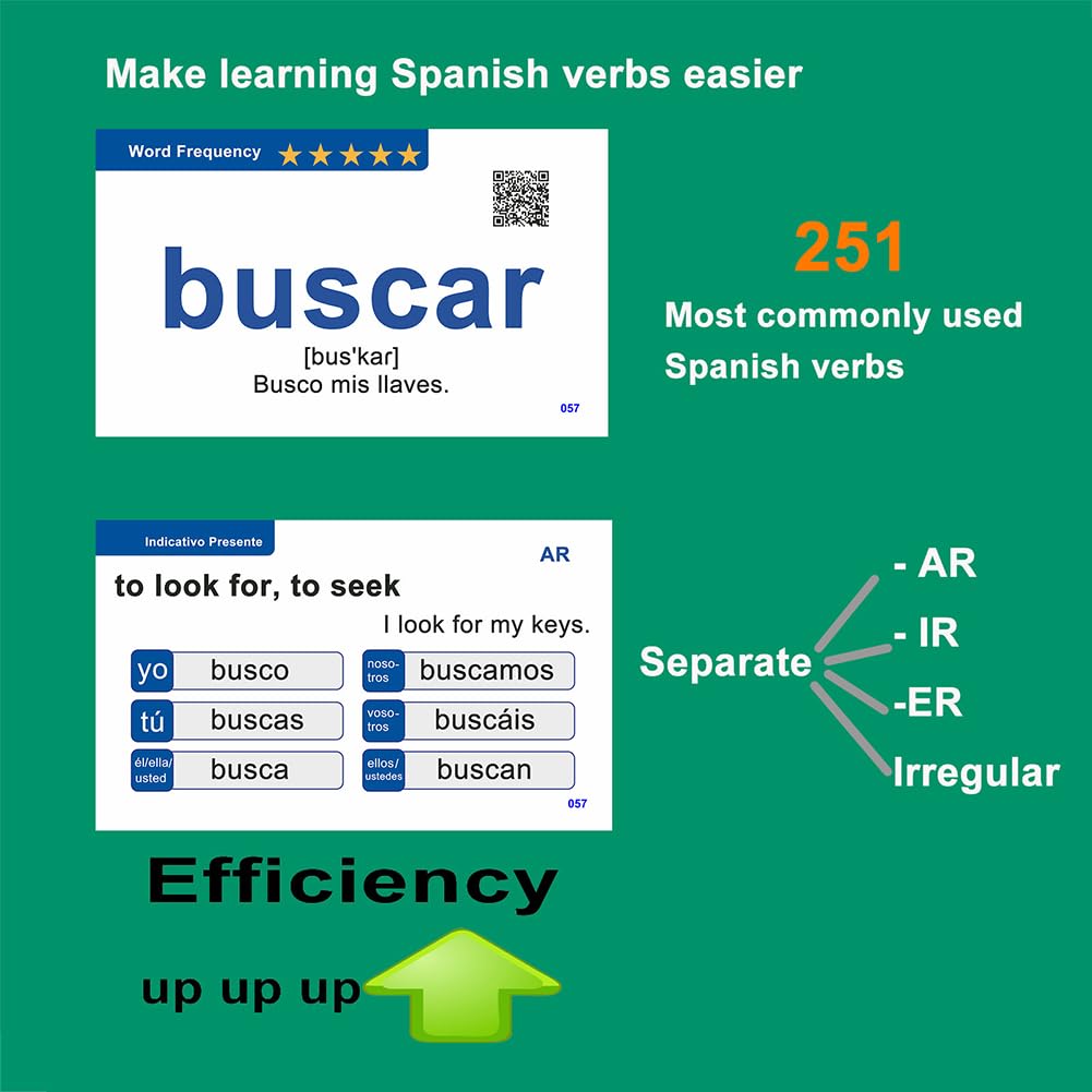 Docdeer Spanish Verbs Flash Cards - 251 Learning Cards for Beginners & Adults - Medium Size - White Paper
