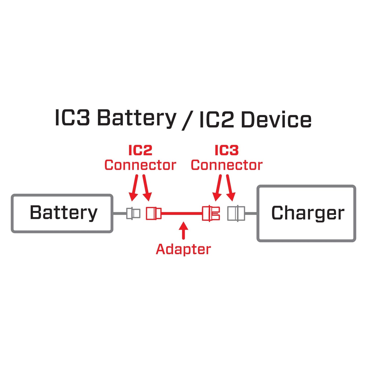 Spektrum Adapter, 6'': IC3 Battery/IC2 Device, SPMXCA320, 1 Count (Pack of 1)