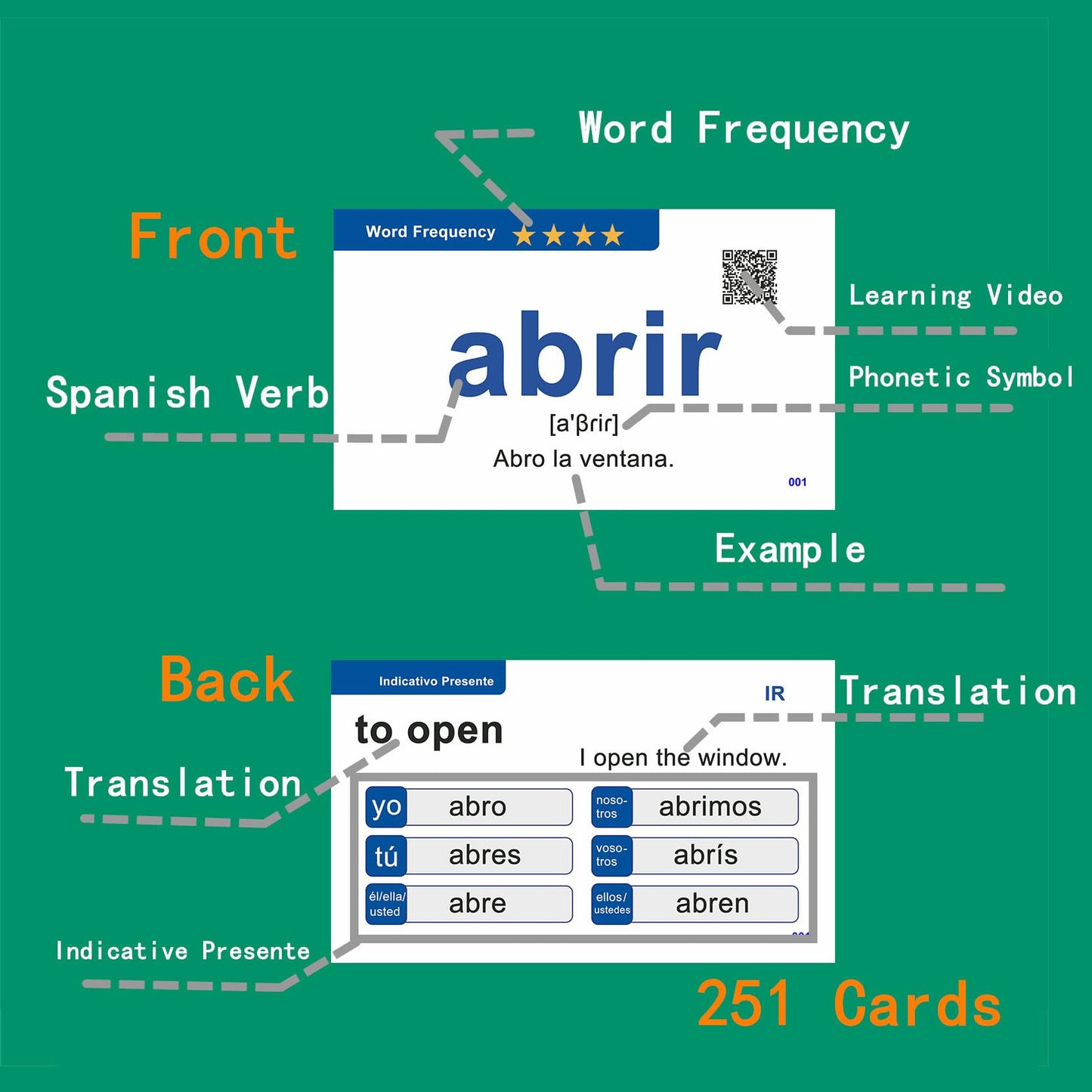Docdeer Spanish Verbs Flash Cards - 251 Learning Cards for Beginners & Adults - Medium Size - White Paper