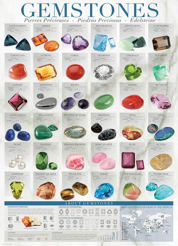 Eurographics Gemstones