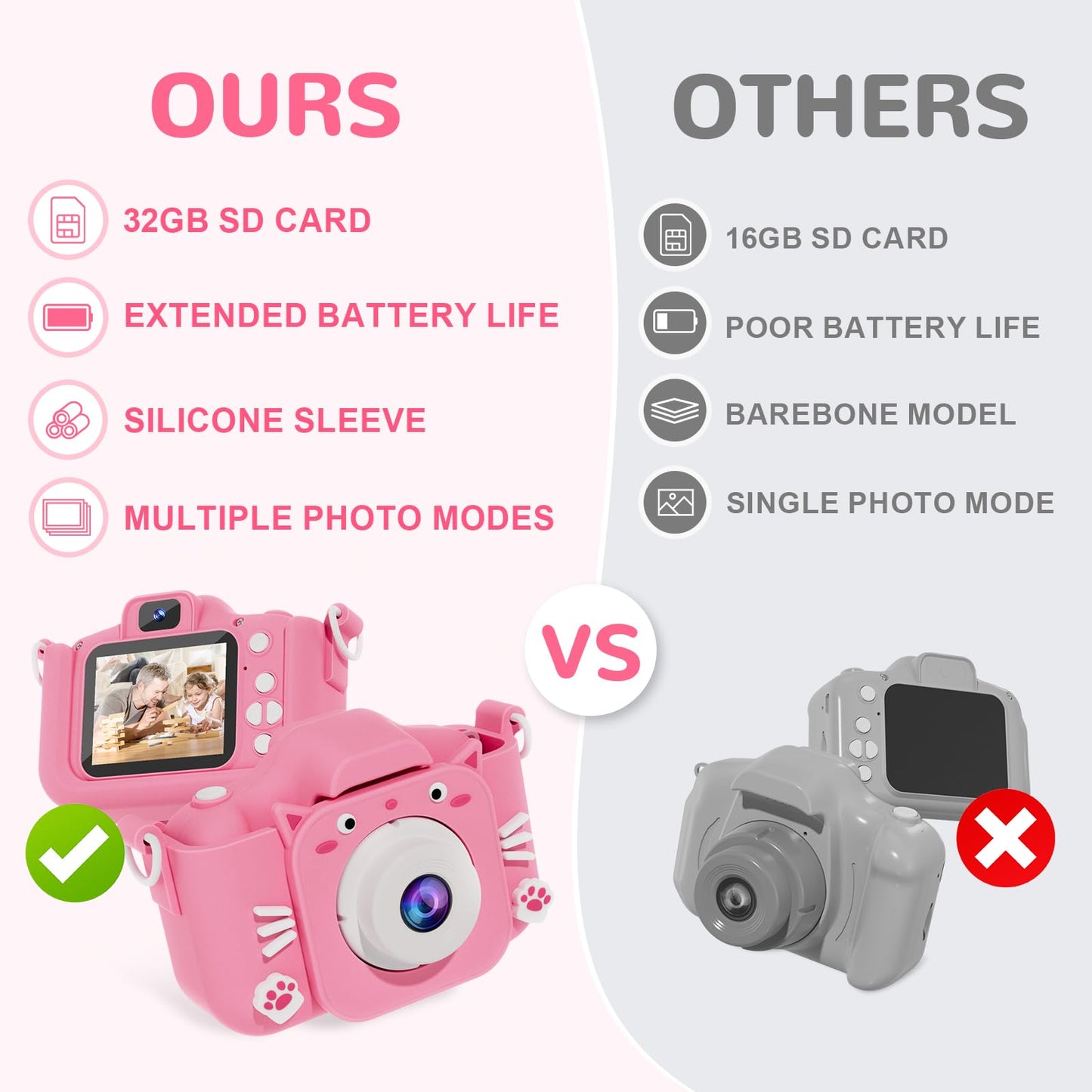Splashnspray Kids Camera, Toys For Ages 3-7, Camera For Kids, Present For 3 Years+ Old Girls, Kids Camera With Cute Silicone Sle