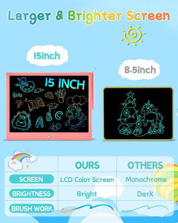Lcd Writing Tablet, 15 Inch Large Colorful Screen Doodle Board Doodle Pad, Drawing Tablet Drawing Pad For Kids, Electronic Educa