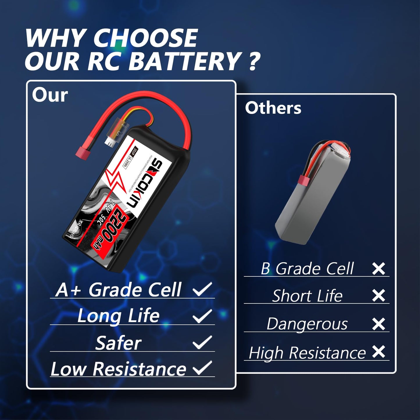 Socokin 2S Lipo Battery 7.4V 50C 2200mAh Batteries with T-Plug Connector Plug Shorty Soft Case Battery for FPV Drone Quadcopter