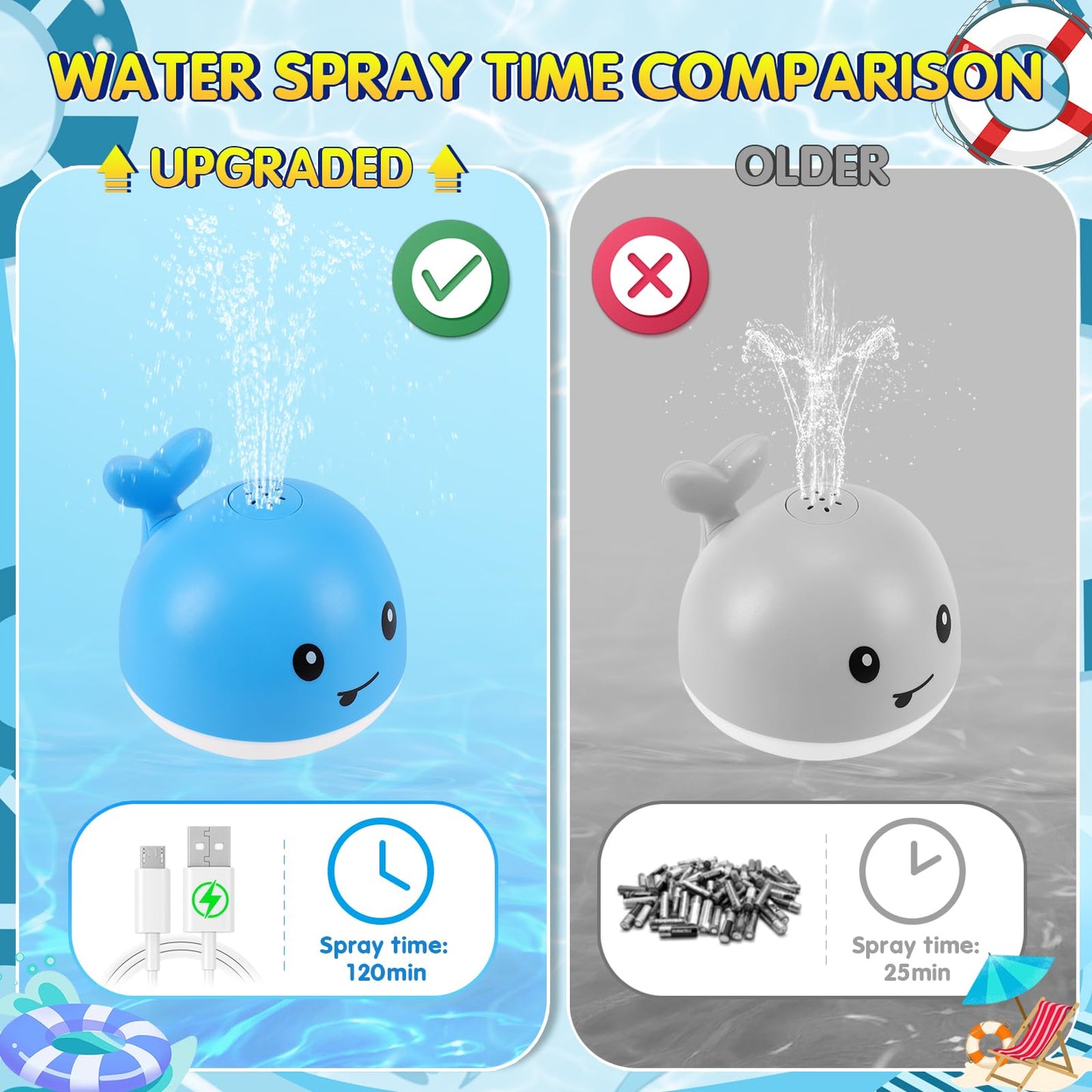 Gigilli Light Up Whale Bath Toys For Babies 6-12 12-18 Months Or Kids Ages 1-3, Blue Spray Water Baby Toys For Boys Valentines Day 1St Birthday Gifts, Toddler Pool Bathtub Toys 1-3 2-4 Infant 2 3 4 5