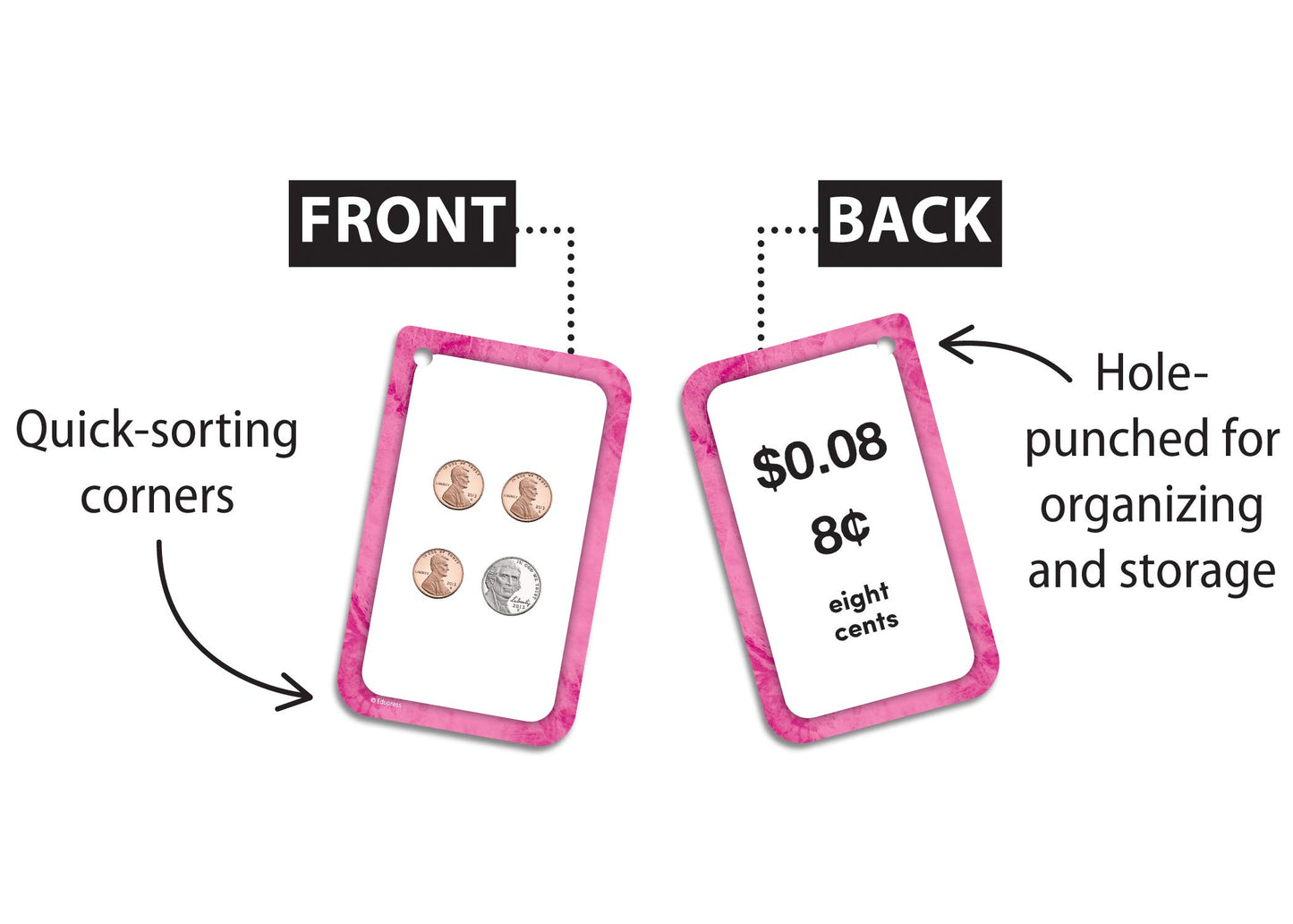 Teacher Created Resources Money Flash Cards (Ep62047) 3-1/8' X 5-1/8'