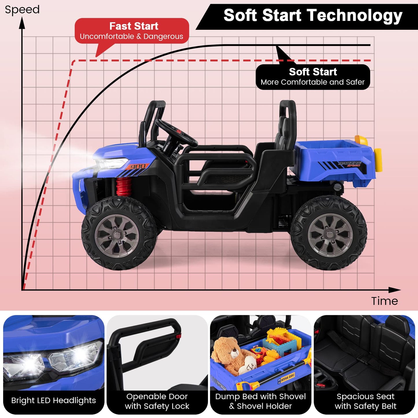 Costzon Ride On Dump Truck With Remote Control, 12V Electric Kids Utv W/Electric Dump Bed, Rocking Function, Shovel, 4 Spring Suspensions, Wireless Design, 2-Seater Ride On Car Gift For Kids (Blue)