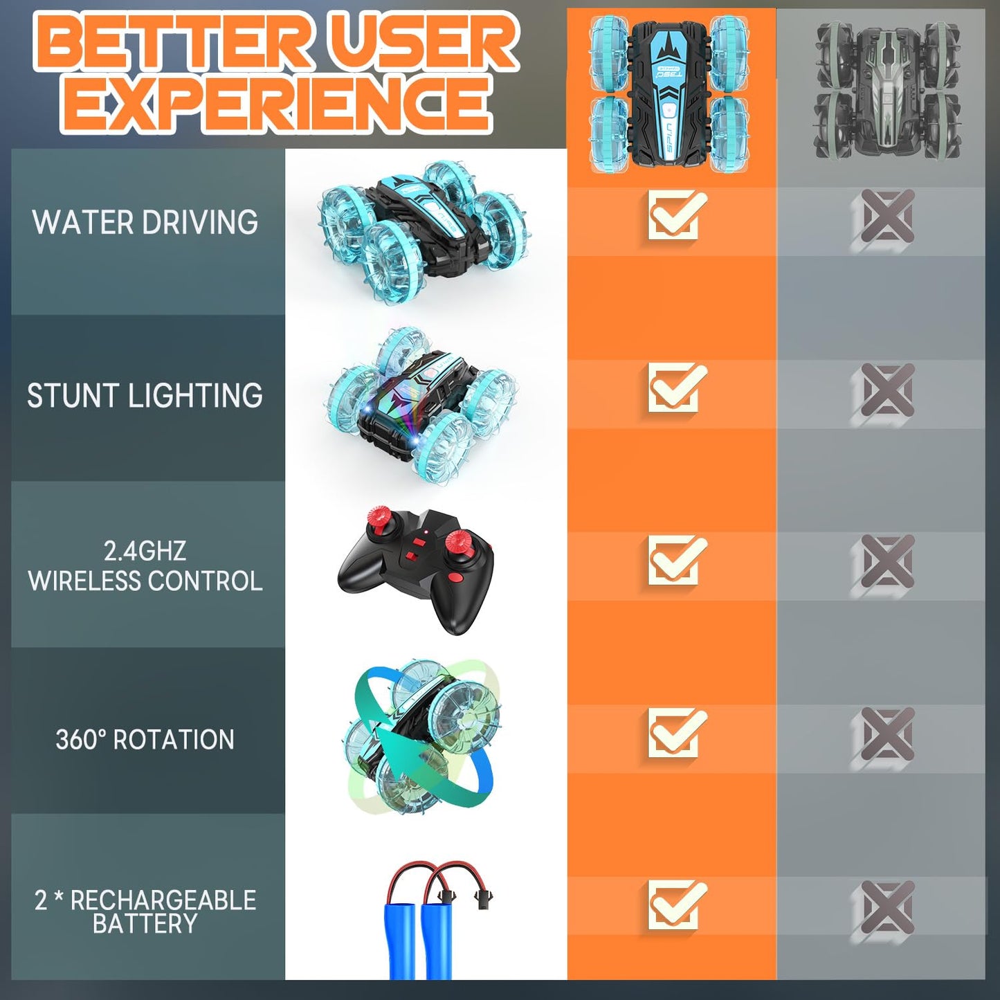 Korffe Remote Control Car, Amphibious Rc Cars Toys For Ages 5-7, 4Wd Rc Boat, Waterproof 360 Rotating Rc Monster Truck Stunt Car