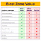 Blast Zone Big Ol Bouncer - 15x12 Inflatable Bounce House with Blower - Huge - enhanced Quality - 6 Players