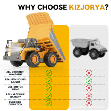 KIZJORYA Remote Control Dump Truck, RC Construction Vehicle for Kids with 9 Channel Metal Bed Light Sound & Rechargeable Battery