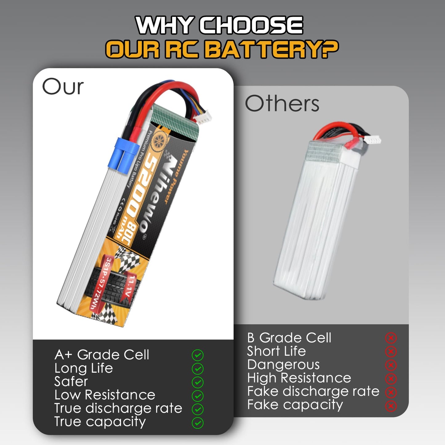 Nihewo 2Packs 3S Lipo Battery, RC Lipo Battery 11.1V 5200mAh 80C EC5 Connector Compatible with Arrma Axial 1/8 1/10 RC Car Truck