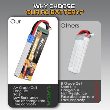 Nihewo 2Packs 3S Lipo Battery, RC Lipo Battery 11.1V 5200mAh 80C EC5 Connector Compatible with Arrma Axial 1/8 1/10 RC Car Truck