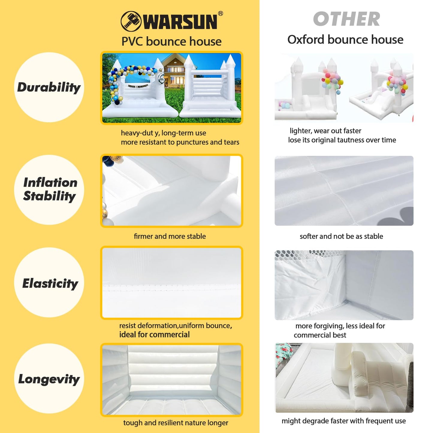 WARSUN Inflatable White Bounce House 13x12x10FT with Blower All PVC Bouncy House Castle with Large Jumping Area & D-Rings Decora