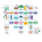 Blue Orange Link City Board Game | Cooperative Strategy Game | 2-6 Players | Ages 8+ | Cardstock Material | Model 09086
