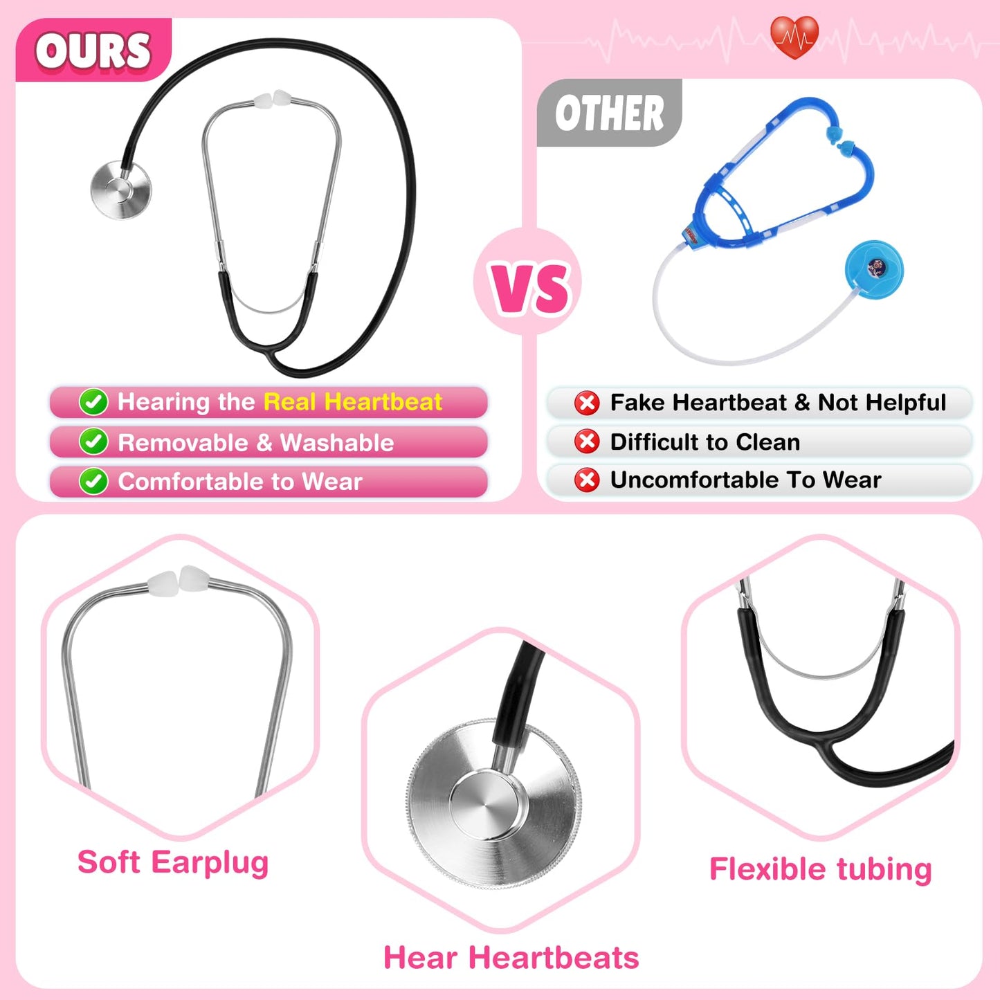Joycover Doctor Costume For Kids, Kids Scrubs Halloween Costumes For Girls Boys Doctor Dress Up Play Kit
