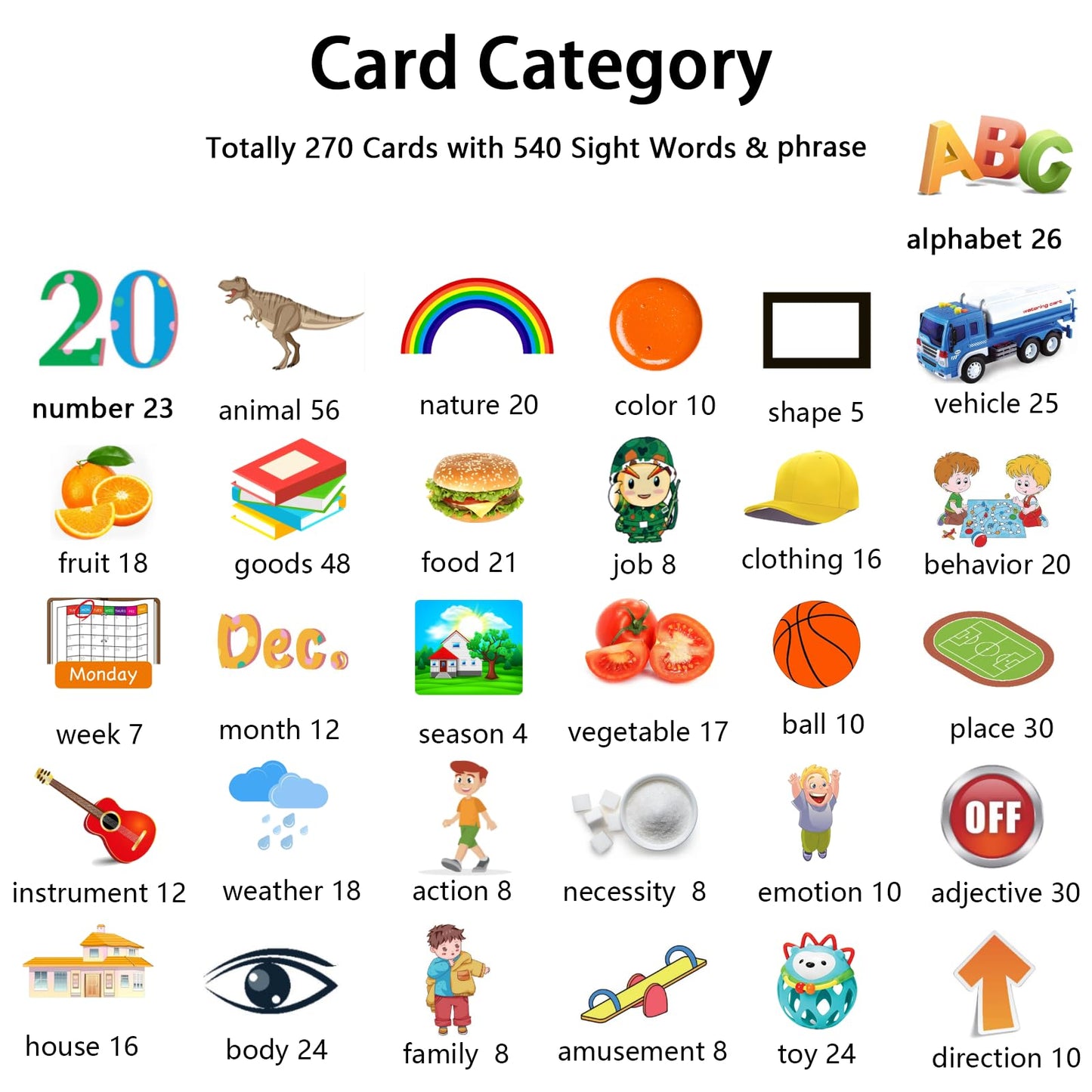 Kidzdo 540 Sight Words Talking Flash Cards With Music, Pocket Speech Therapy Toys, Montessori Toys, Learning Educational Teachin