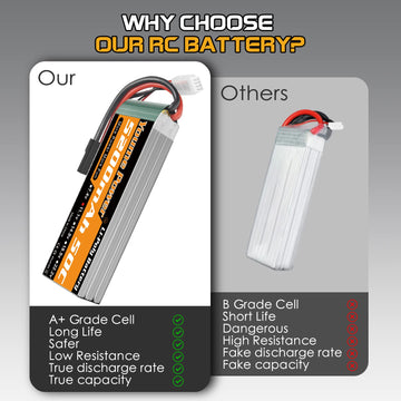 Nihewo 2S Lipo Battery, 7.4V RC Batteries 5200mAh 80C Hard Case with Tr Plug Compatible with 1/10 and 1/8 RC Car Vehicle Truck B