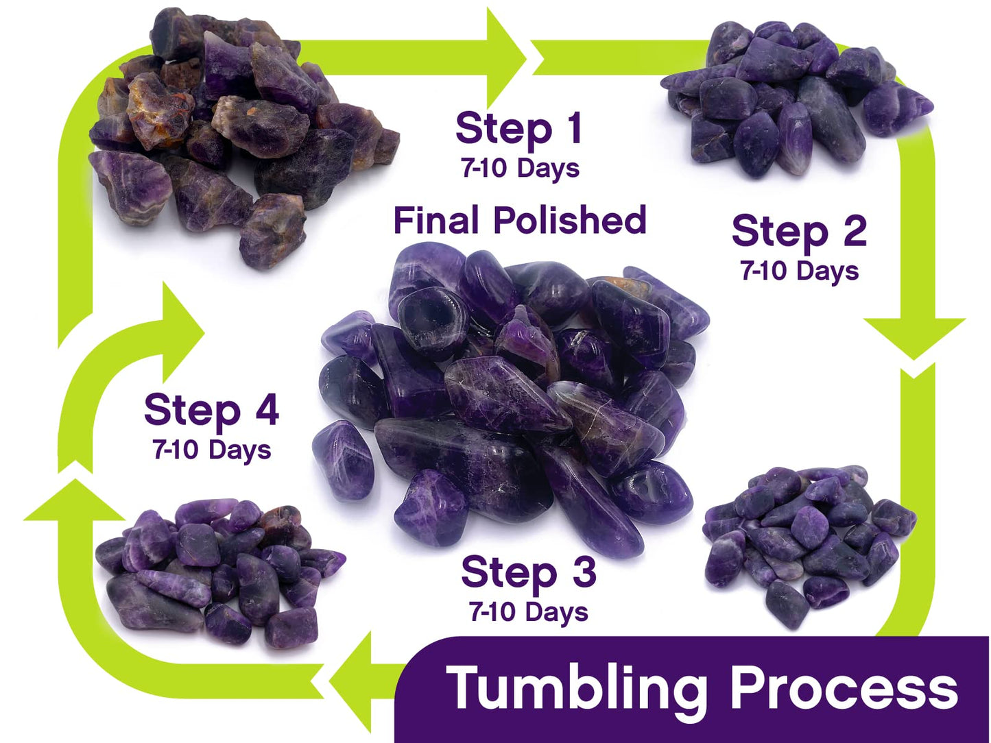 Wirejewelry Gemstones Of The World Tumbler Refill Kit - 3 Lbs. Of Handpicked Rock, 2 Batches Of 4 Step Abrasive Grit And Polish